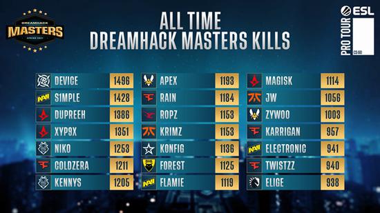 s1mple因Dota2缺席BC.Game战队比赛的背后原因