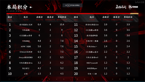 2025英雄联盟亚洲邀请赛LCK战队包揽前三名分析