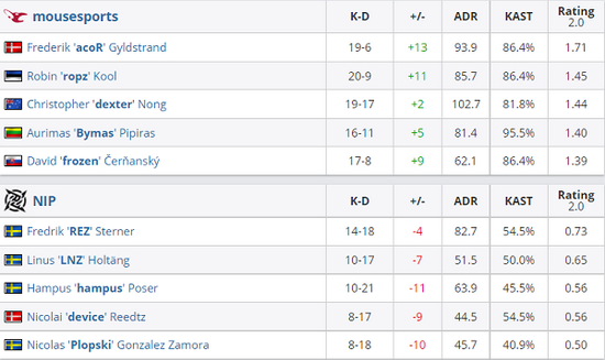 本周违规账号曝光与处理情况分析