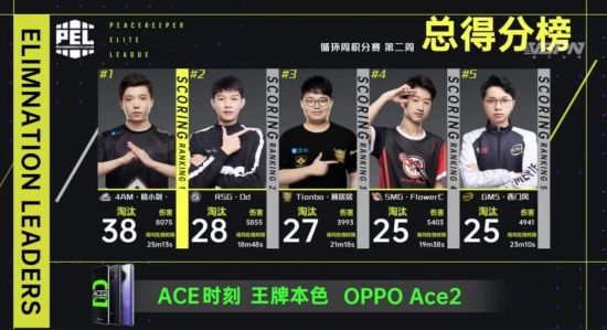 探索加州传奇开发者直播的精彩内容