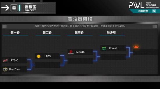 PUBG UNITED 2025即将登陆泰国曼谷