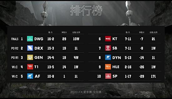 深入探讨穆拉丁在风暴英雄黄金总决赛中的表现